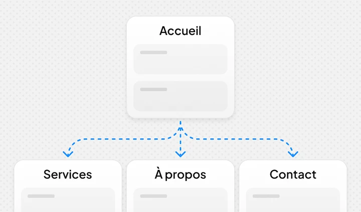 Architecture et structure d’un site web