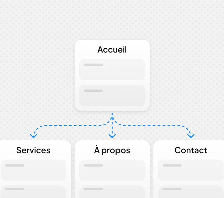 Parcours et navigation de l’utilisateur